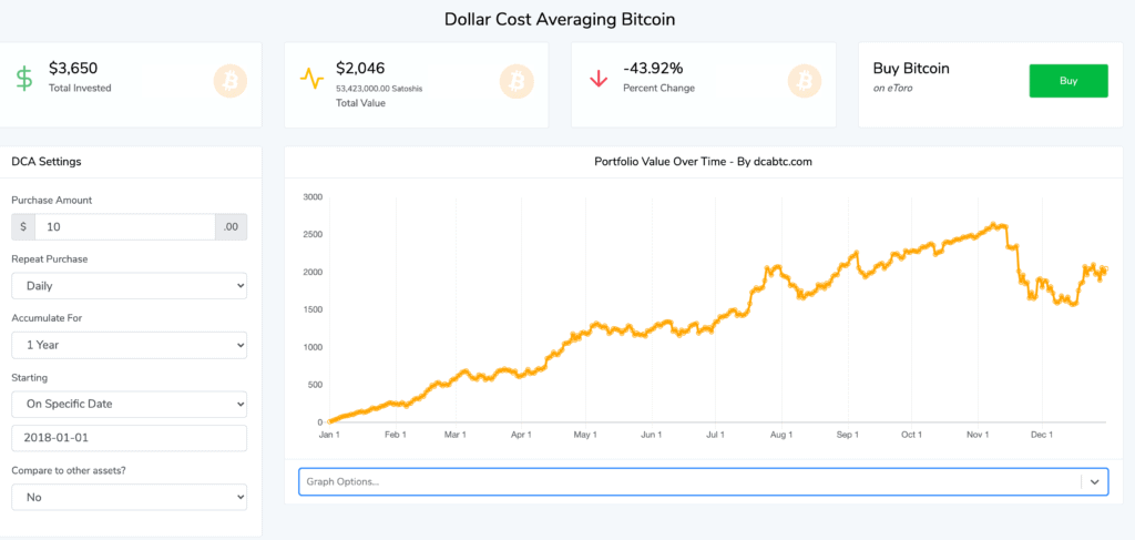 dollar cost averaging bitcoin chart