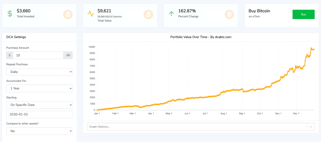 dollar cost averaging bitcoin chart for 2020
